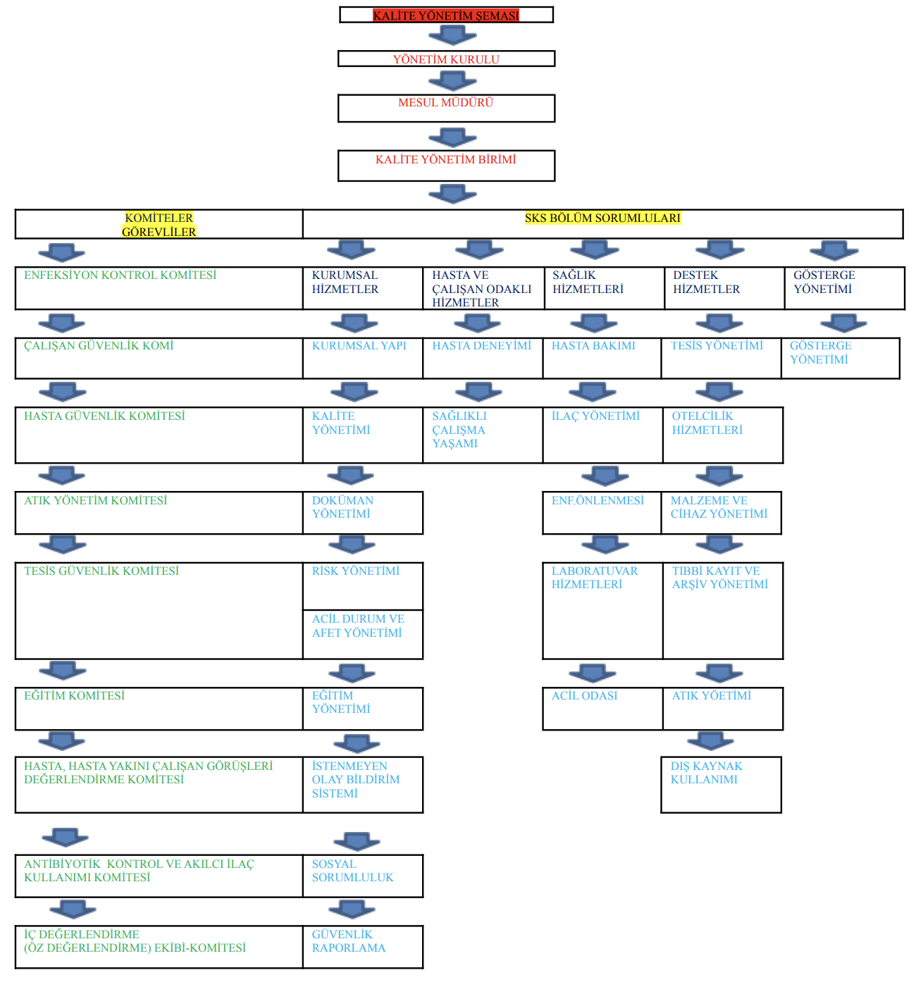 Olbia Diyaliz Merkezi: Kalite Yönetim Birimi ve Çalışmalar